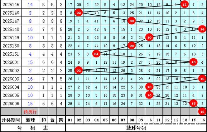 007期孟少奇双色球预测：三区比例数据解析